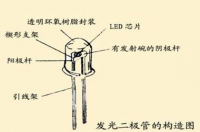 太陽(yáng)能路燈光源問(wèn)答一什么叫小功率led？