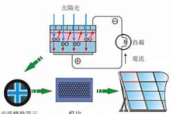 太陽能路燈為什么對安裝位置有嚴格要求？